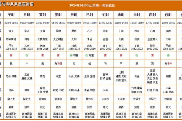 2024年农历正月初十黄历吉日查询，宜忌事项详解